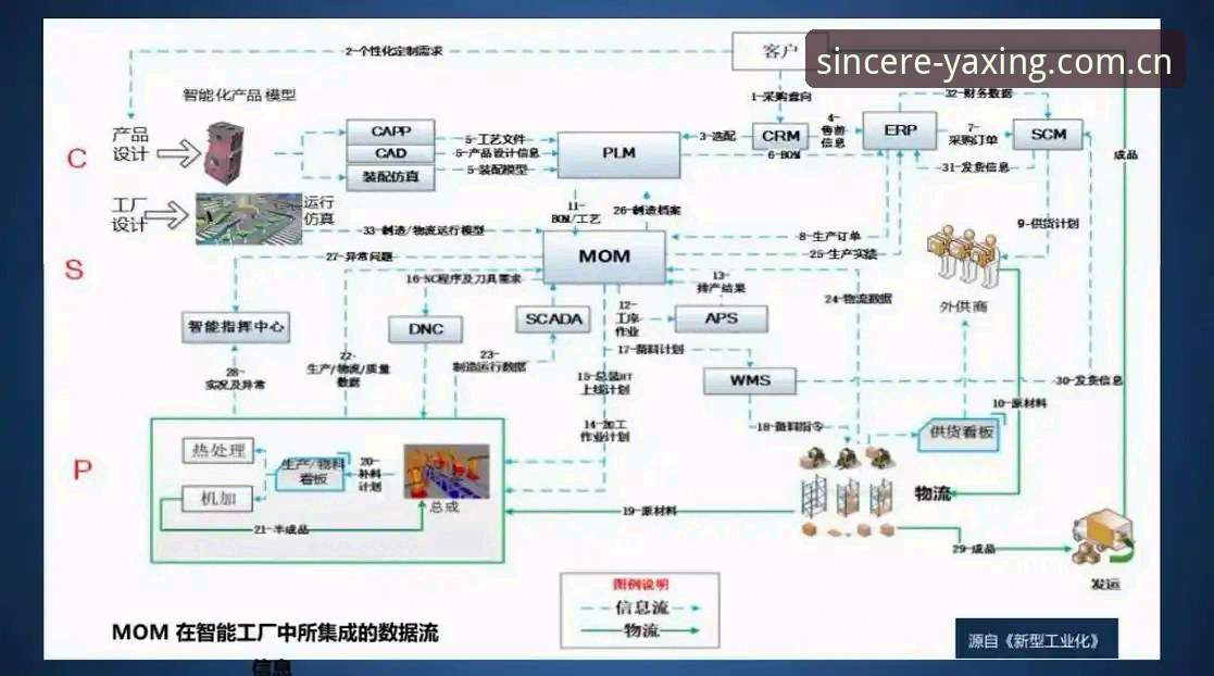 亚星手机客户端 亚星手机客户端使用完整指南:从数据集成到实时赛事追踪